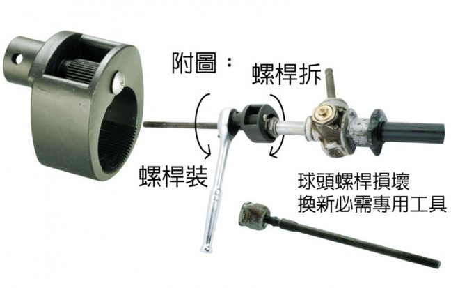 WE-1839 专拆汽车方向机左右球头螺杆拆装工具